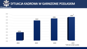 slajd z odprawy rocznej