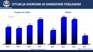 slajd z odprawy rocznej