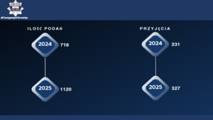 slajd z odprawy rocznej