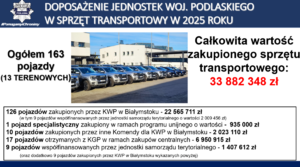 slajd z odprawy rocznej