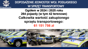 slajd z odprawy rocznej