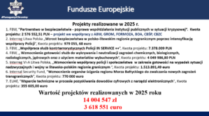 slajd z odprawy rocznej