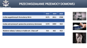 slajd z odprawy rocznej