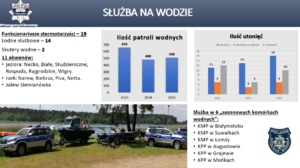 slajd z odprawy rocznej