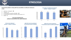 slajd z odprawy rocznej