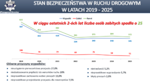 slajd z odprawy rocznej