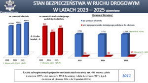 slajd z odprawy rocznej