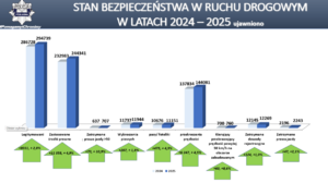 slajd z odprawy rocznej