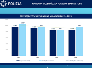 slajd z odprawy rocznej