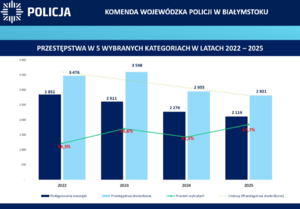 slajd z odprawy rocznej