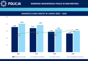 slajd z odprawy rocznej