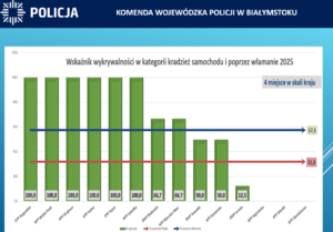slajd z odprawy rocznej