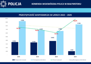 slajd z odprawy rocznej