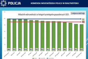 slajd z odprawy rocznej