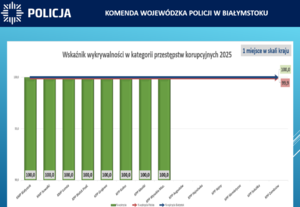 slajd z odprawy rocznej